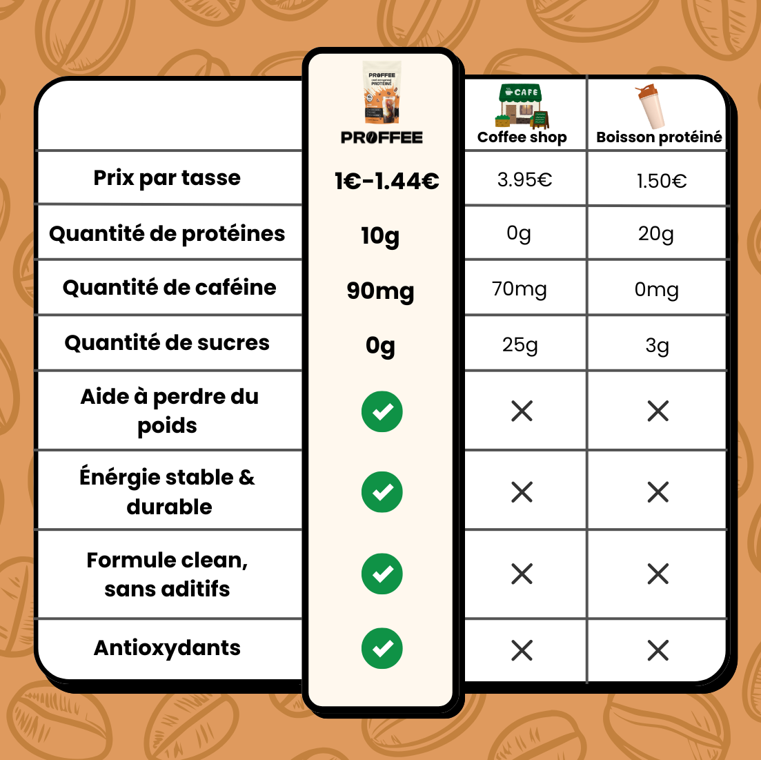 Café instantané protéiné