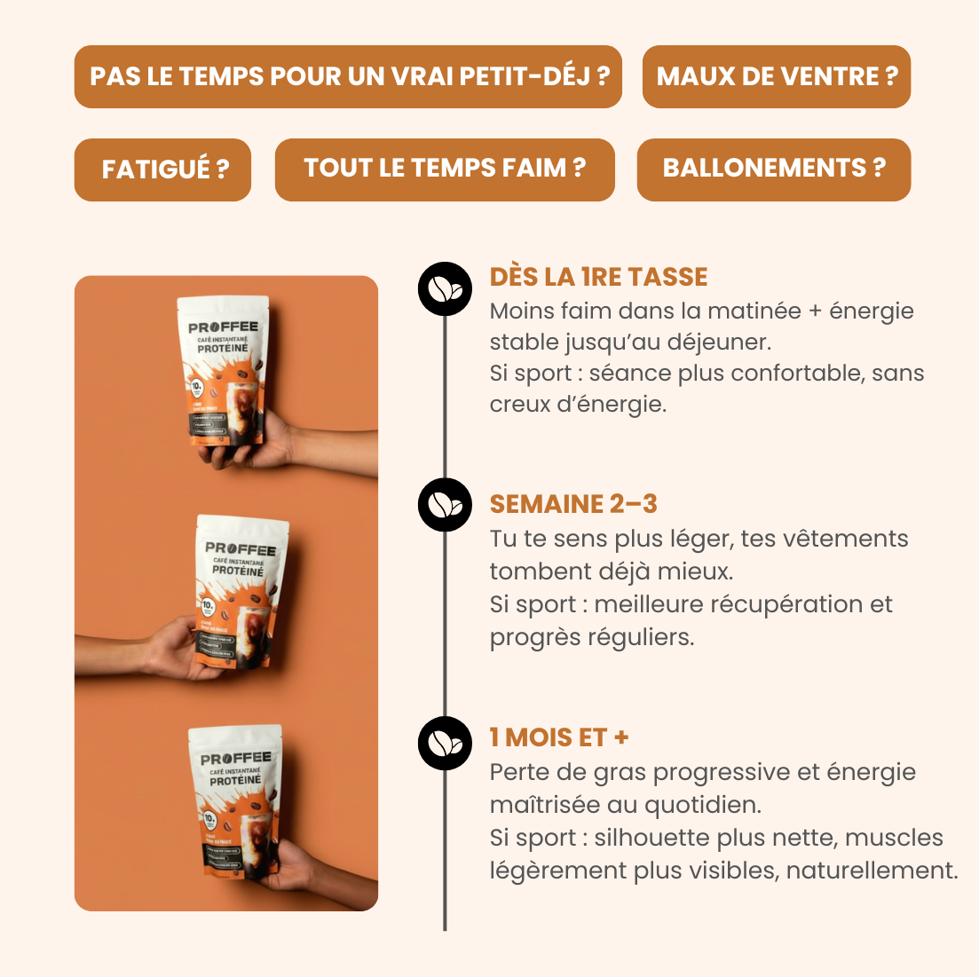 Café instantané protéiné